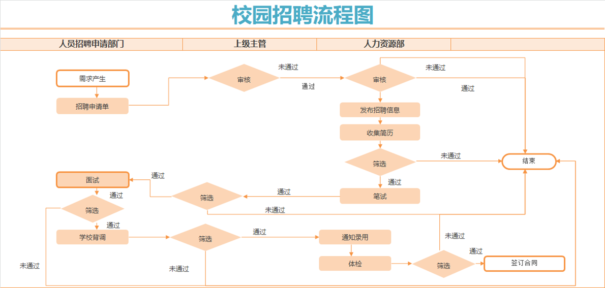 Sheet_流程图_490b317e20250503141609