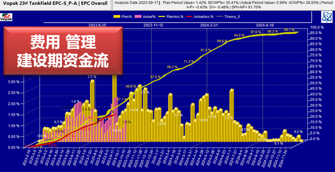 单项目资金计划