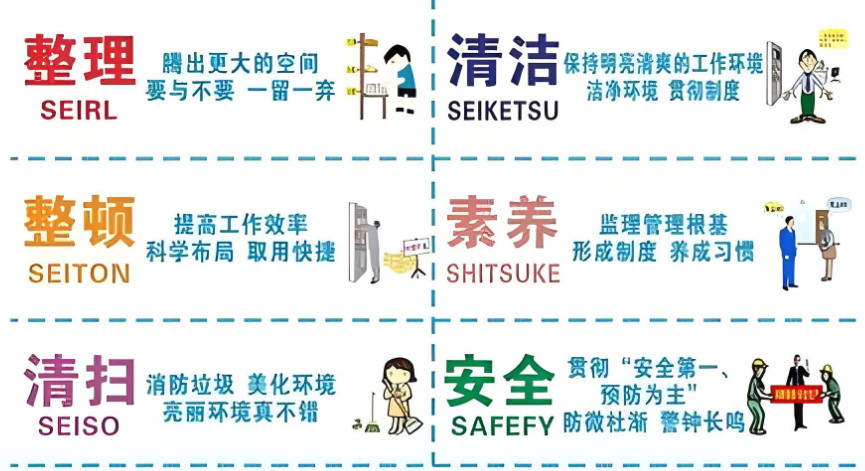 6S现场管理