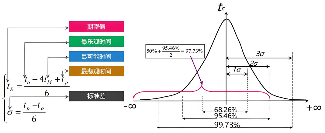 质量管理6西格玛